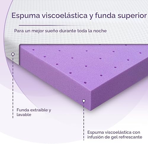 Miniatura 7 de SINWEEK Cubrecolchón de espuma viscoelástica de gel de 2 pulgadas, tamaño individual, almohadilla ventilada de alta densidad para dolor de espalda,