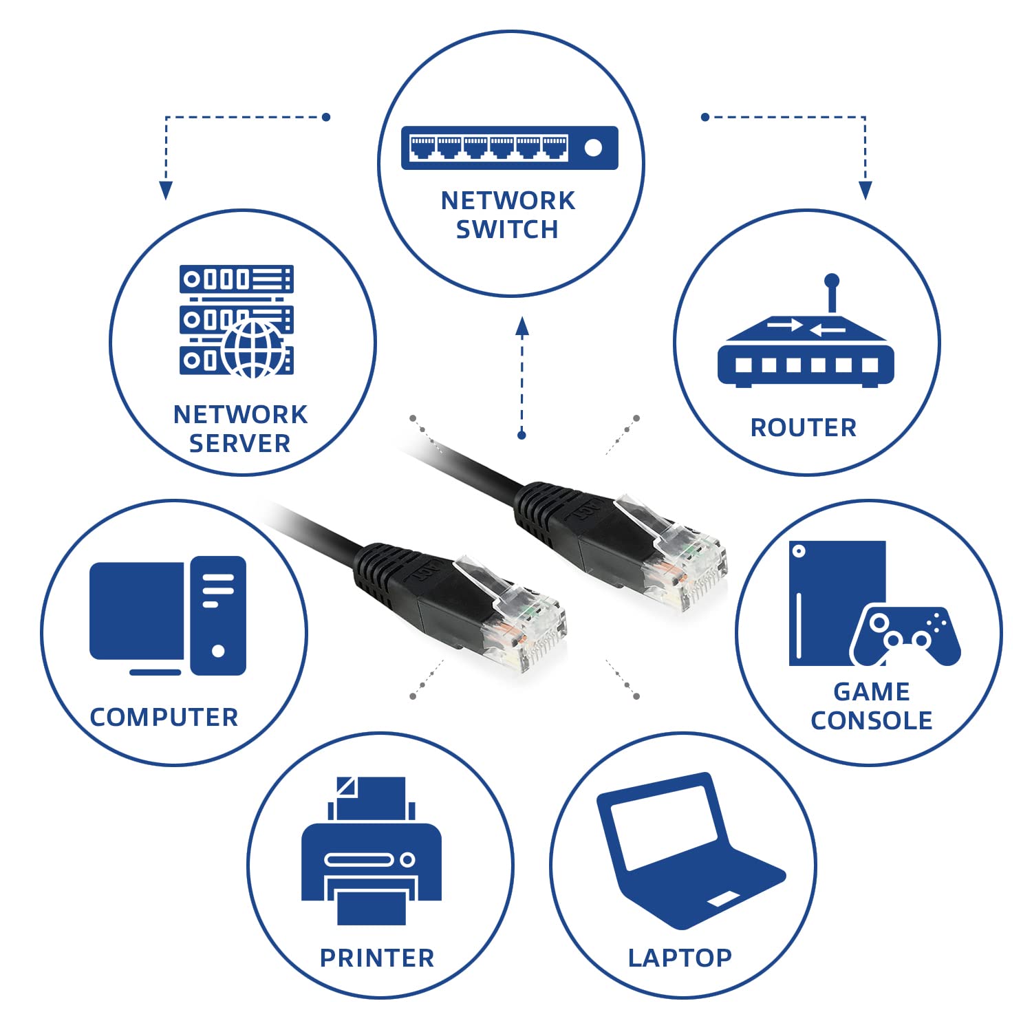 ACT Cavo Ethernet CAT6 da 10 m, 10/100/1000/Mbit/s, RJ45, U/UTP LAN, CAT 6, 250 MHz, PoE, fili di rame pieni per switch, router, patch panel, TV, PC e laptop, AC4010
