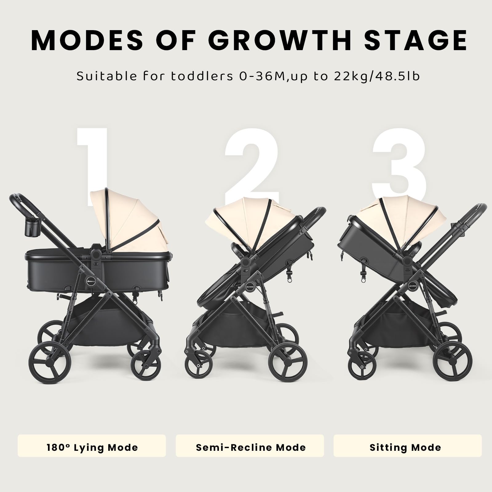 2-in-1 Kinderwagen für 0-36 Monate, Drehbarer Sitz, Leichter Aluminiumrahmen, Kompakte Faltung, Gefederte Räder, Große Tasche, Getränkehalter, CE-Zertifizierter-Kinderwagen