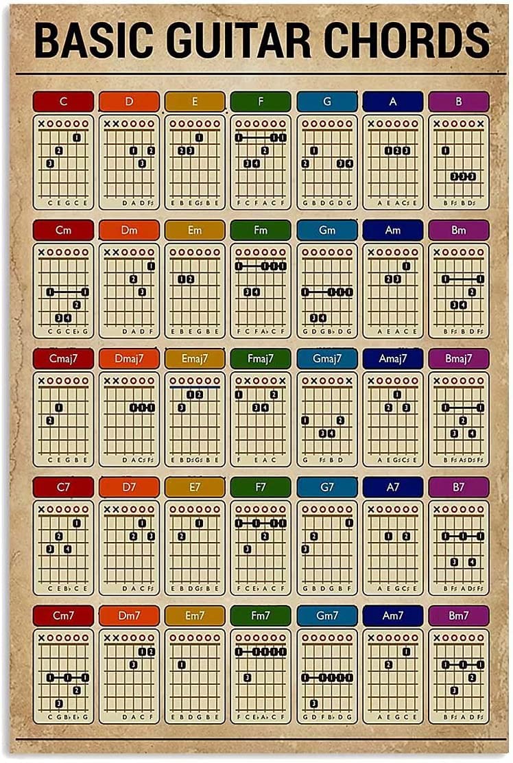 rayprint Guitar Cheat Sheet Wall Decor Basic Guitar Chords Metal Signs Art Printing Plaque Room Decor Tin Posters Science Knowledge Home Decor 8x12 Inches