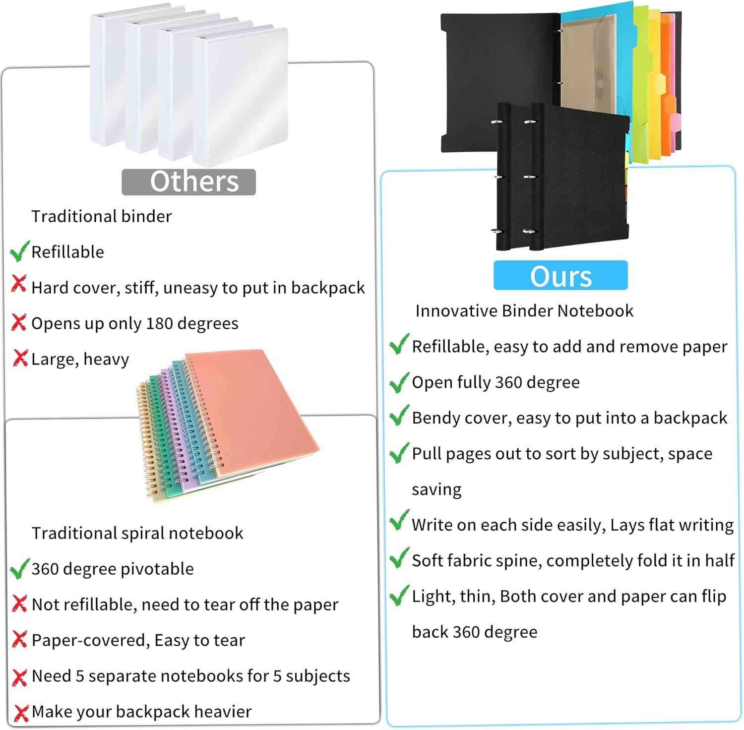 2 Pcs Pivotable Refillable Notebook, 3 Ring Binder Notebooks 1 Inch, Notebook with Dividers and Pockets, Folder Notebook, Flexible Binder, Soft Binders 3 Ring, Foldable Binder- Black