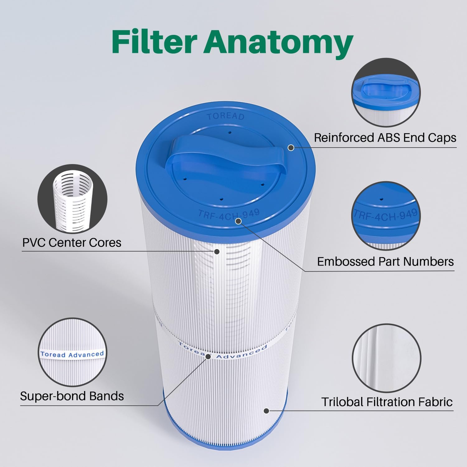 Filtro a cartuccia per minipiscina compatibile con PWW50L / 4CH-949 / 40508 / SC757