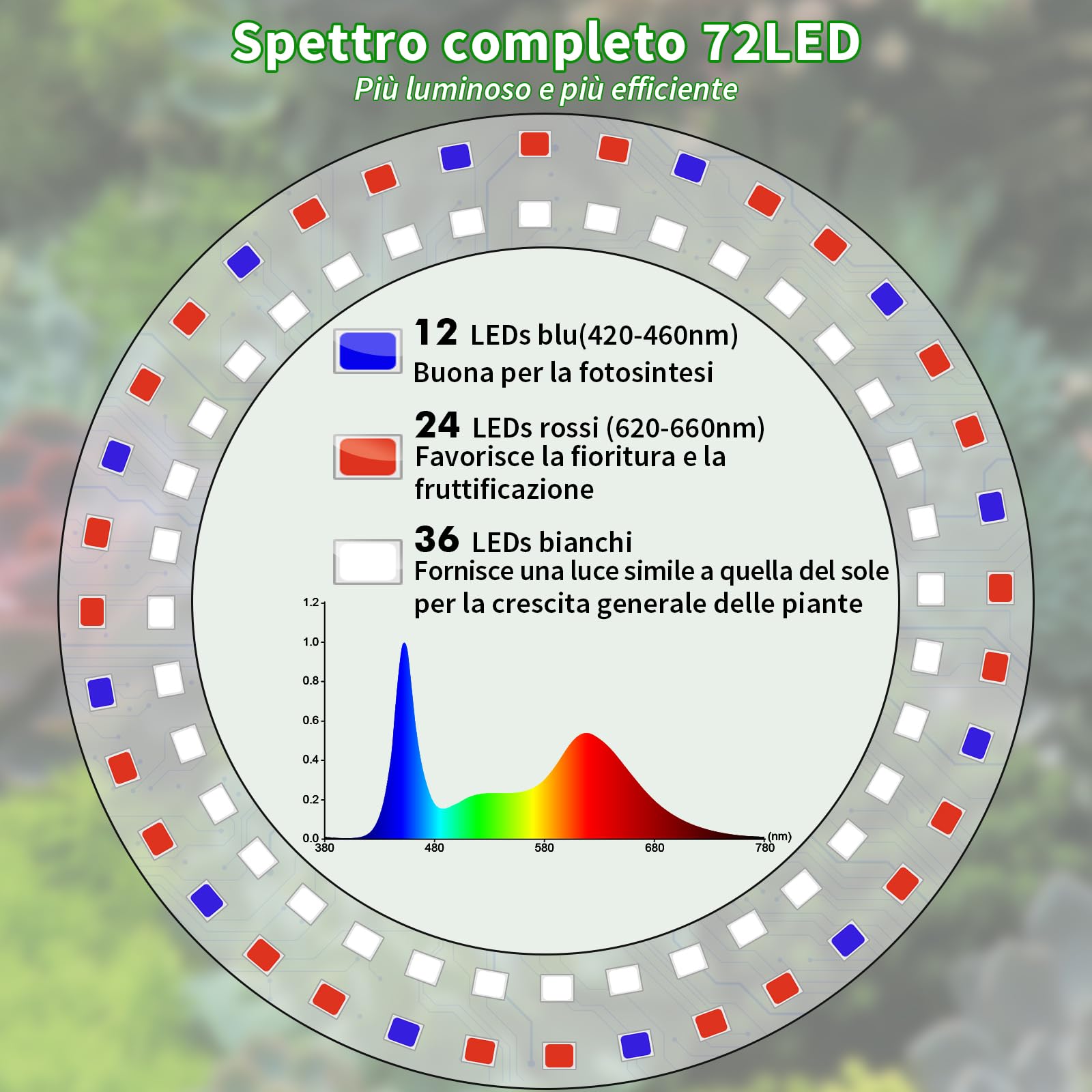 Lampada Per Piante, 72 LEDs Luce Di Coltivazione a Spettro Completo, Grandi 160cm Luce Per Piante Da Interno Regolabile in Altezza Con Timer 3/9/12H, Collo d'oca a 360°, 10 Luminosità, 3 Modalità