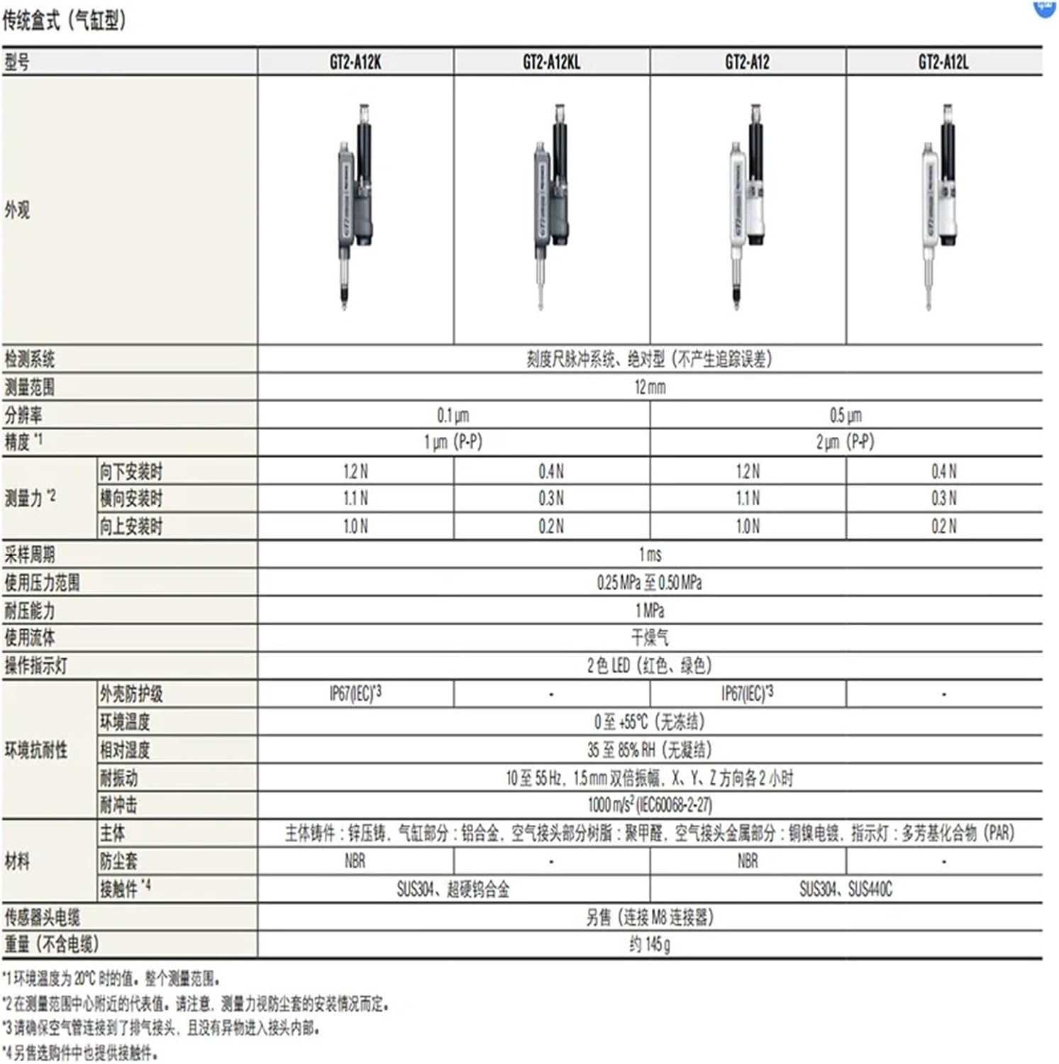 1pcs Displacement Sensor GT2-H12kH12 71N71mcNca2MA32A12kH12L(GT2-71CN)