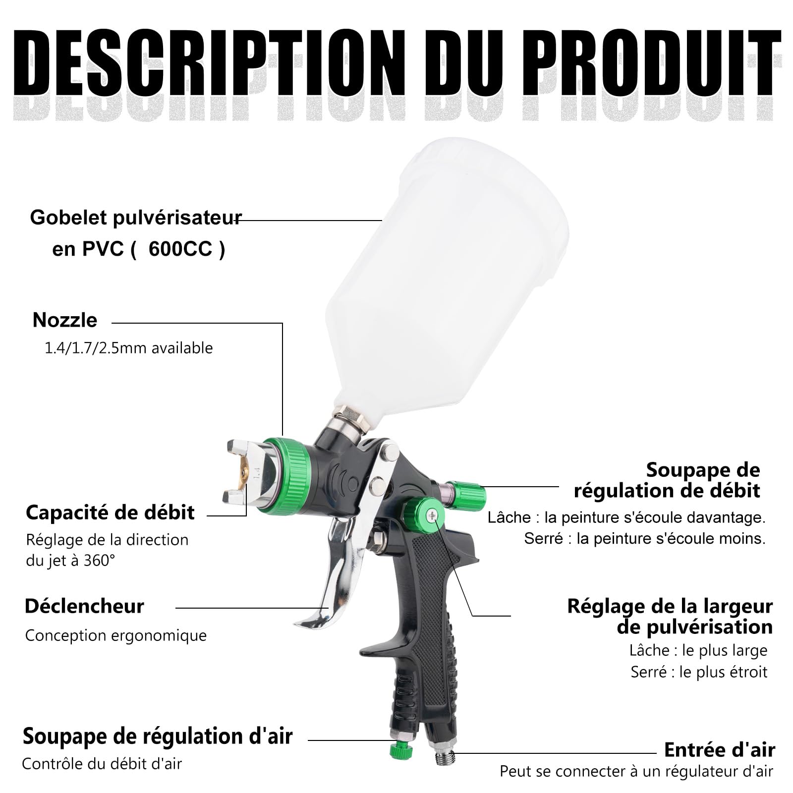 HVLP Professionnel Pistolet à Peinture Carrosserie Alimentation par Gravité 3 Buses 1,4/1,7/2,5mm Coupelle 600cc par gravité et Jauge de Pression HVLP Meubles de Voiture Pistolet de réparation (Vert)