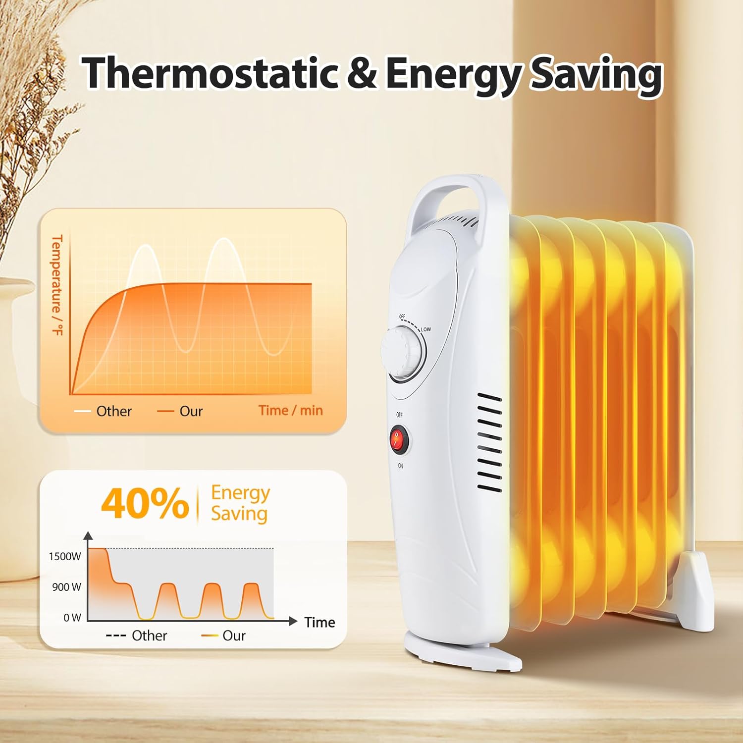 Heater with a graph showing thermostatic and energy-saving operation