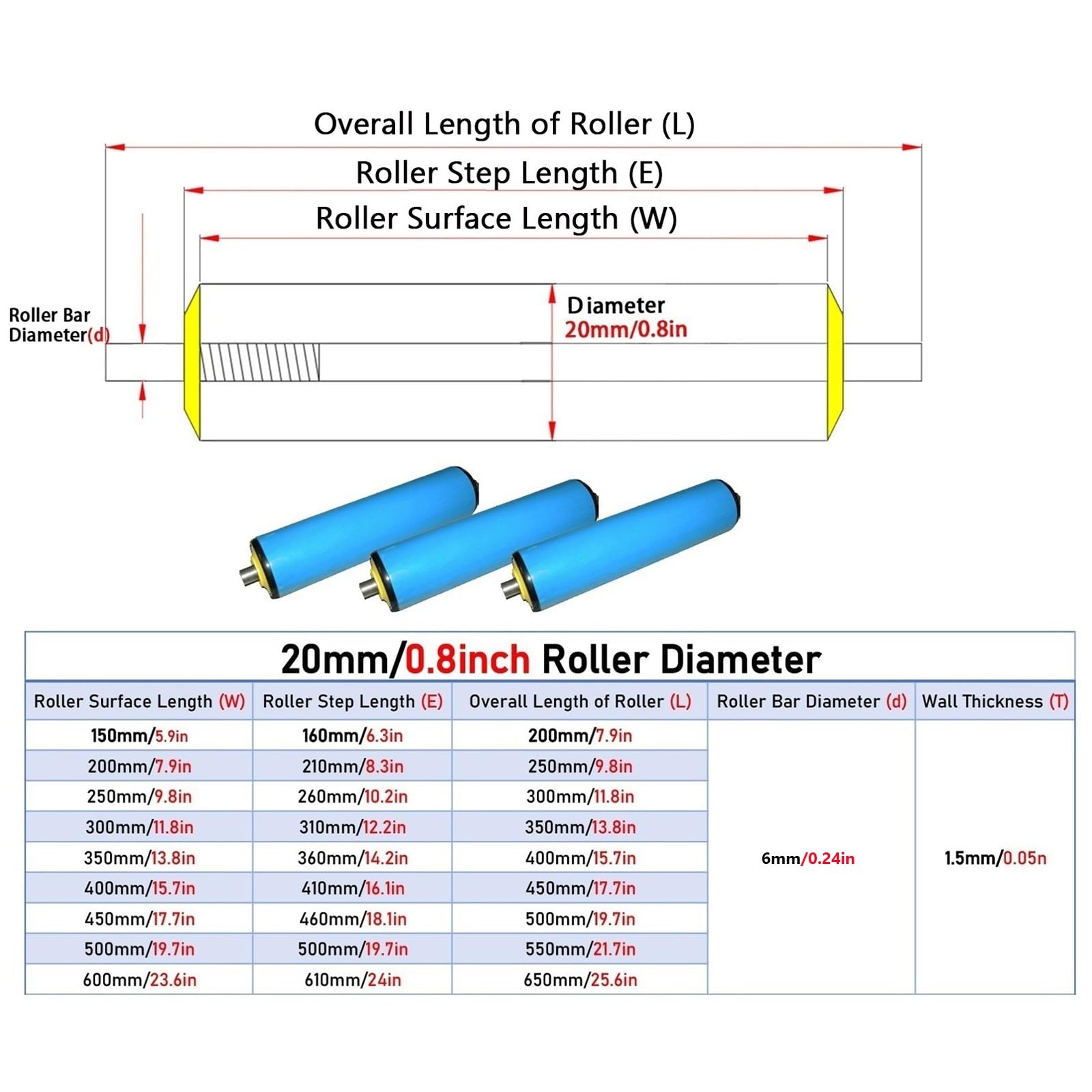 Rulli di ricambio per trasportatori in PVC, confezione da 6 rulli Powerless per trasportatori e recinzioni in legno, diametro 50 mm, lunghezza 200 mm, efficienti.