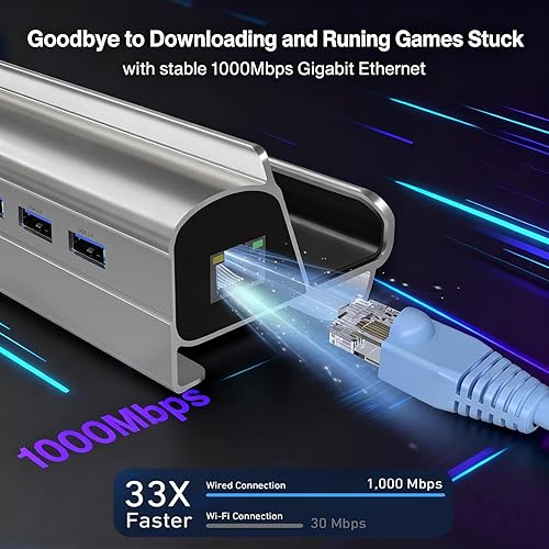 Miniatura 4 de Estación de acoplamiento para Steam Deck ROG Ally, estación de corriente 6 en 1 con HDMI 2.0 4K@60Hz, Gigabit Ethernet de 1000Mbps, 3 USB-A 3.0 y