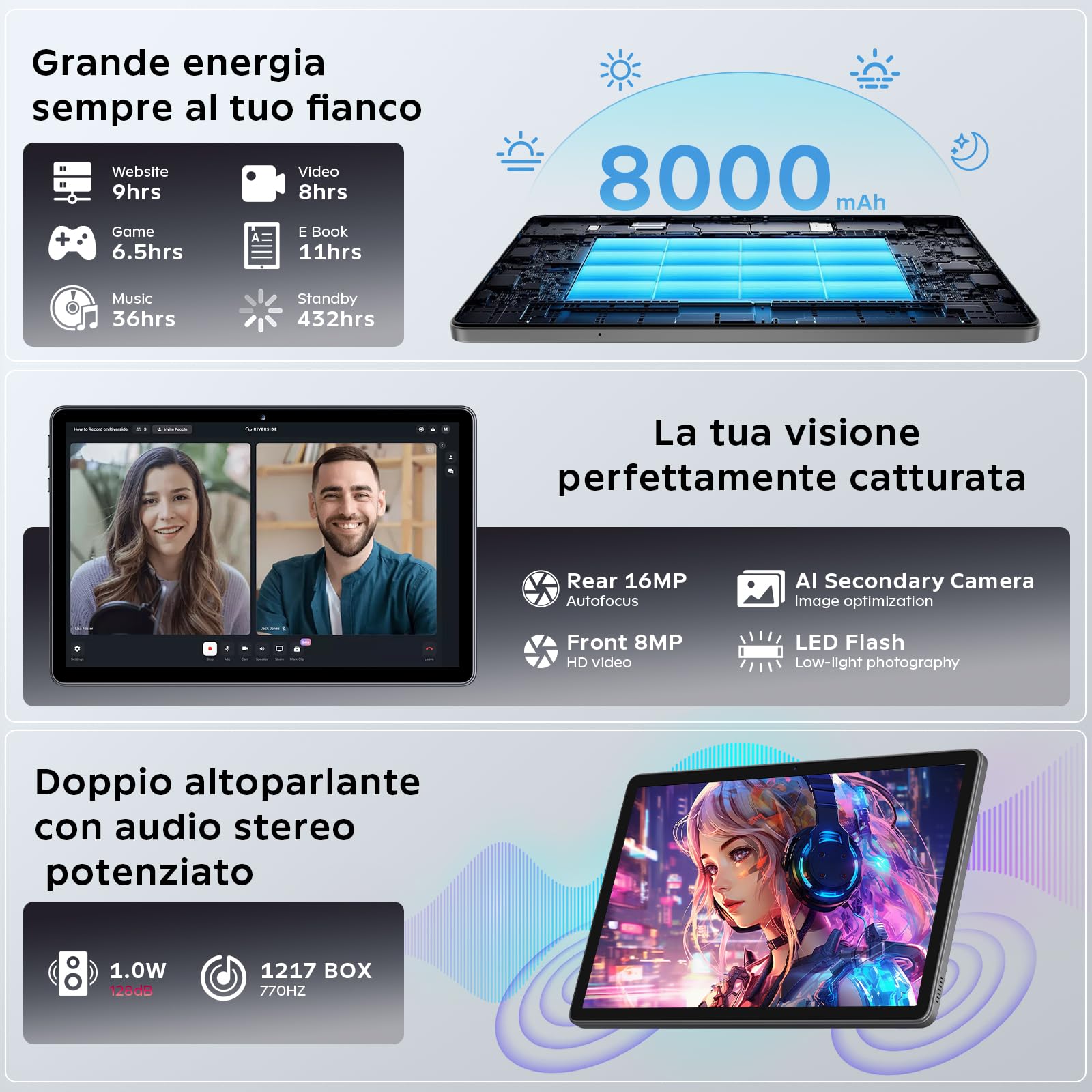 Raemond Tablet Android 16 da 11 pollici Gemini AI 24 GB RAM + 256 GB ROM (2 TB TF), tablet da gioco da 8000 mAh Unisoc T7250 Octa-Core, Widevine L1+16 MP+8 MP Tablet PC, 2,4 G+5 G WLAN GMS/Face ID/GPS
