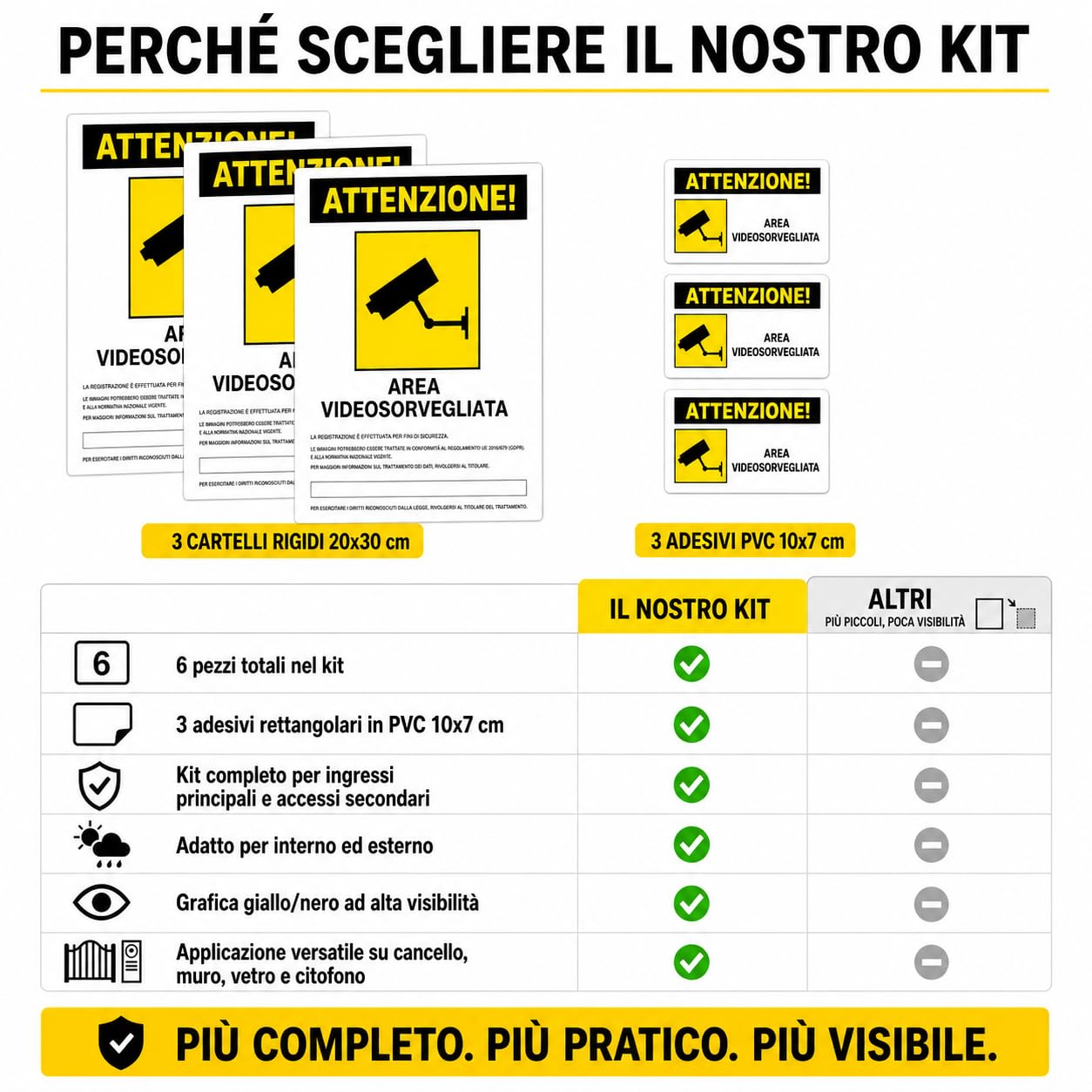 3 Cartelli Area Videosorvegliata 20x30 cm in PVC Rigido + 3 Adesivi 10x7 cm – Avviso GDPR Videosorveglianza per Casa, Cancello, Negozio, Garage e Condominio