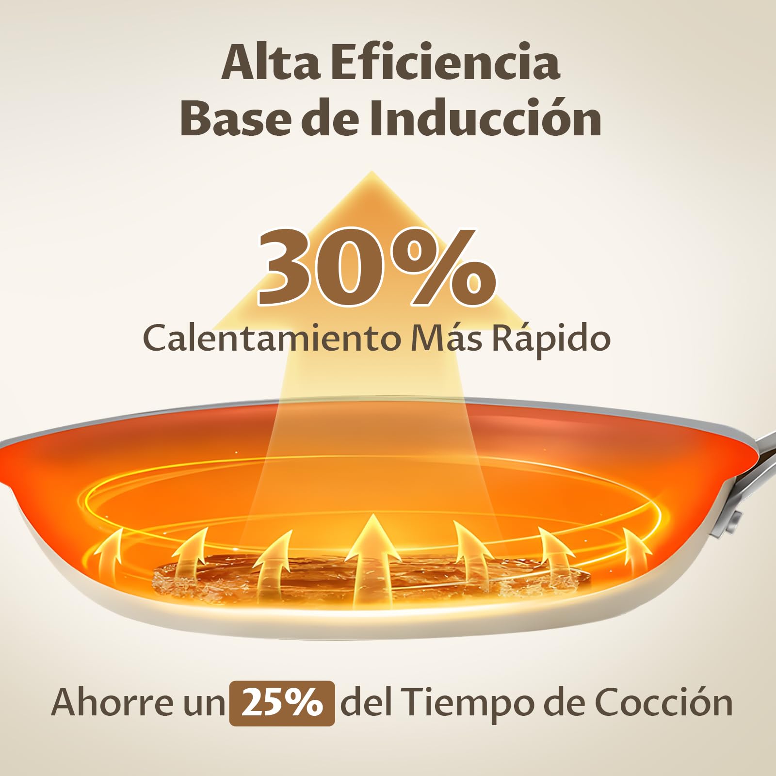 BLAZANT Juego de 3 Sartenes Induccion 22/24/28 cm, Sartenes Antiadherentes de Cerámica, Exenta de PTFE y PFOA, Apto para Horno, Compatible con Todas Las Cocinas