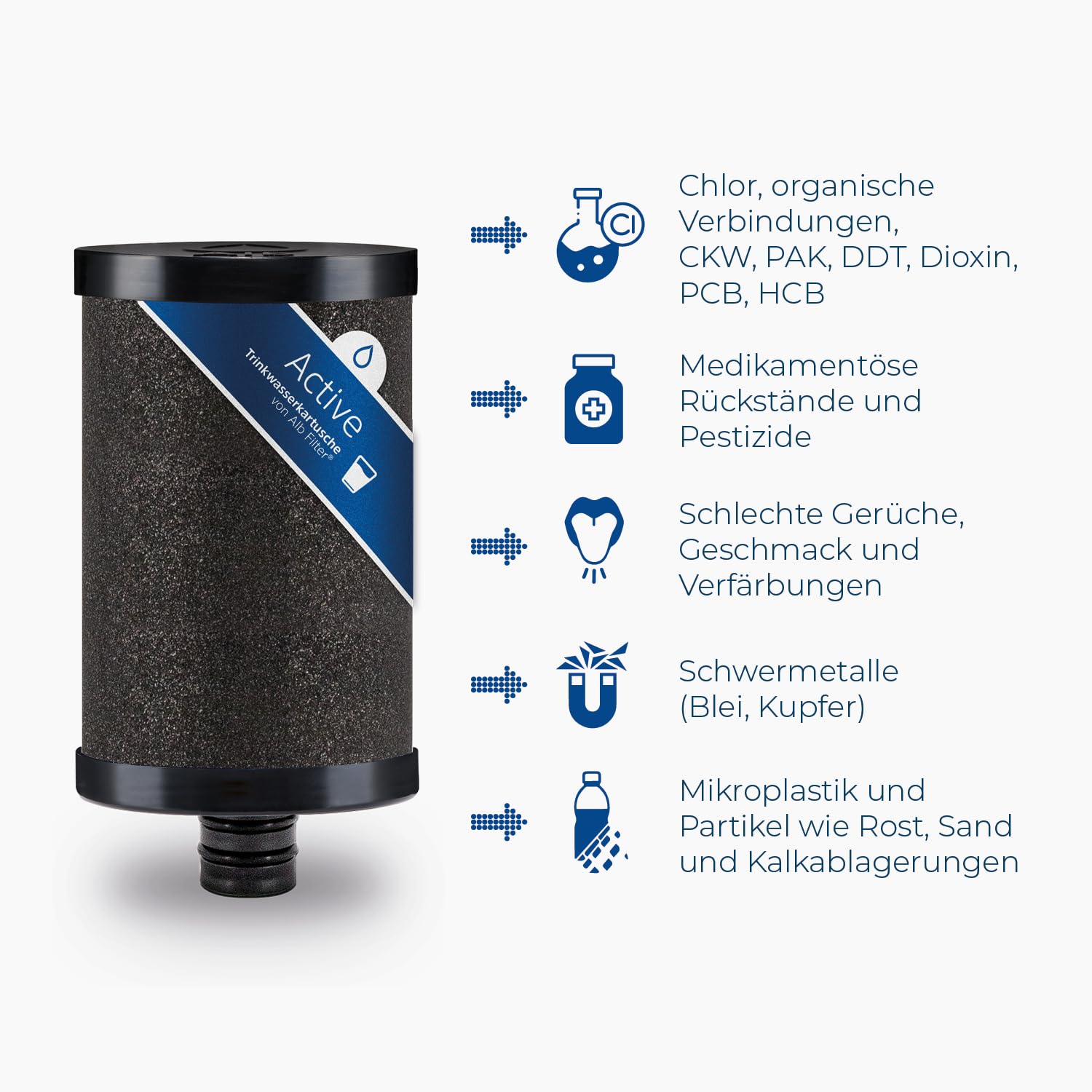 Alb Filter Fusion Ersatzkartuschen Set ohne Protect Pads