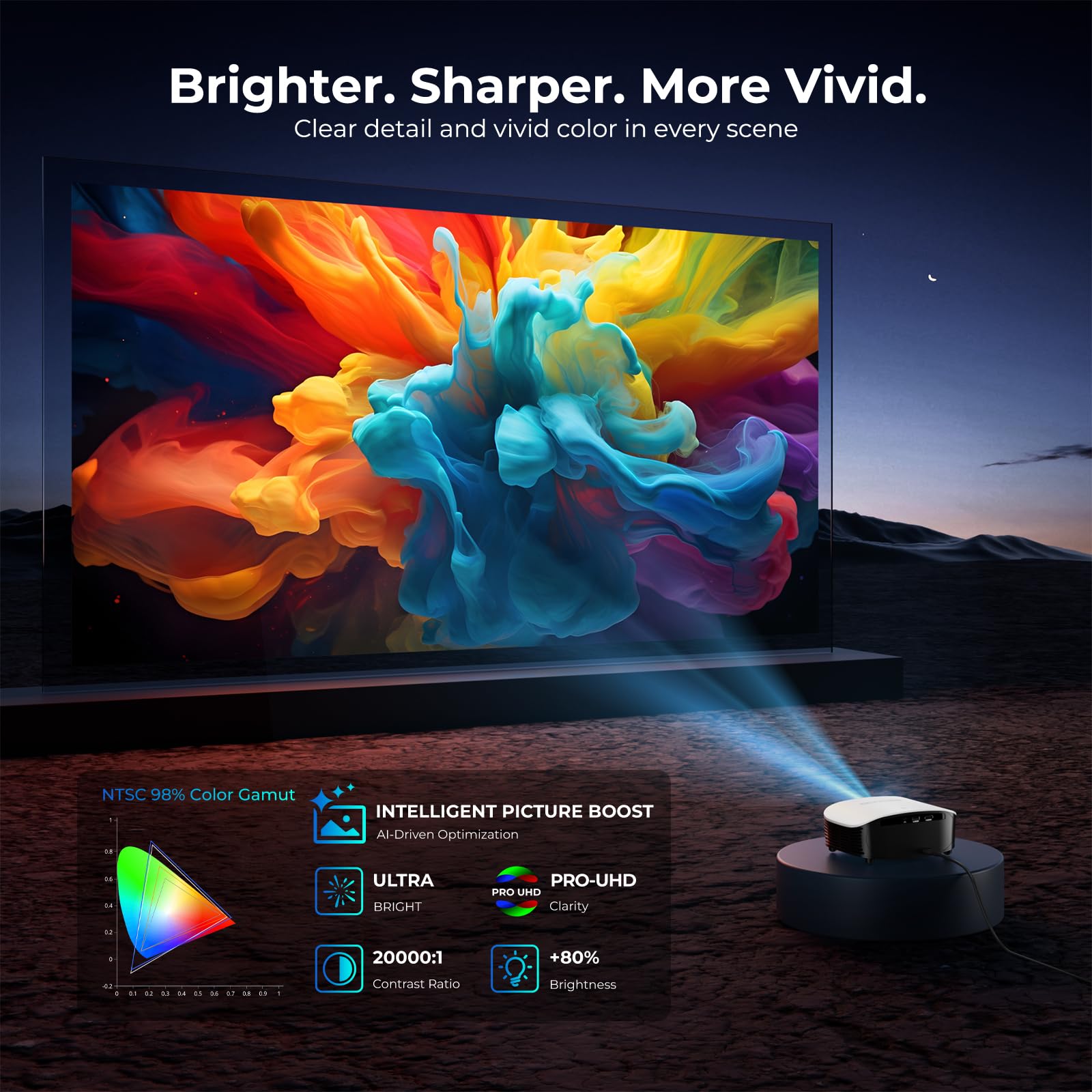 GooDee Mini projecteur Intelligent avec WiFi et Bluetooth – Prise en Charge 1200 ANSI 4K, Compatible avec Netflix/Youtube/Prime Video, Mise au Point Automatique AI et Keystone, projecteur Dolby Audio