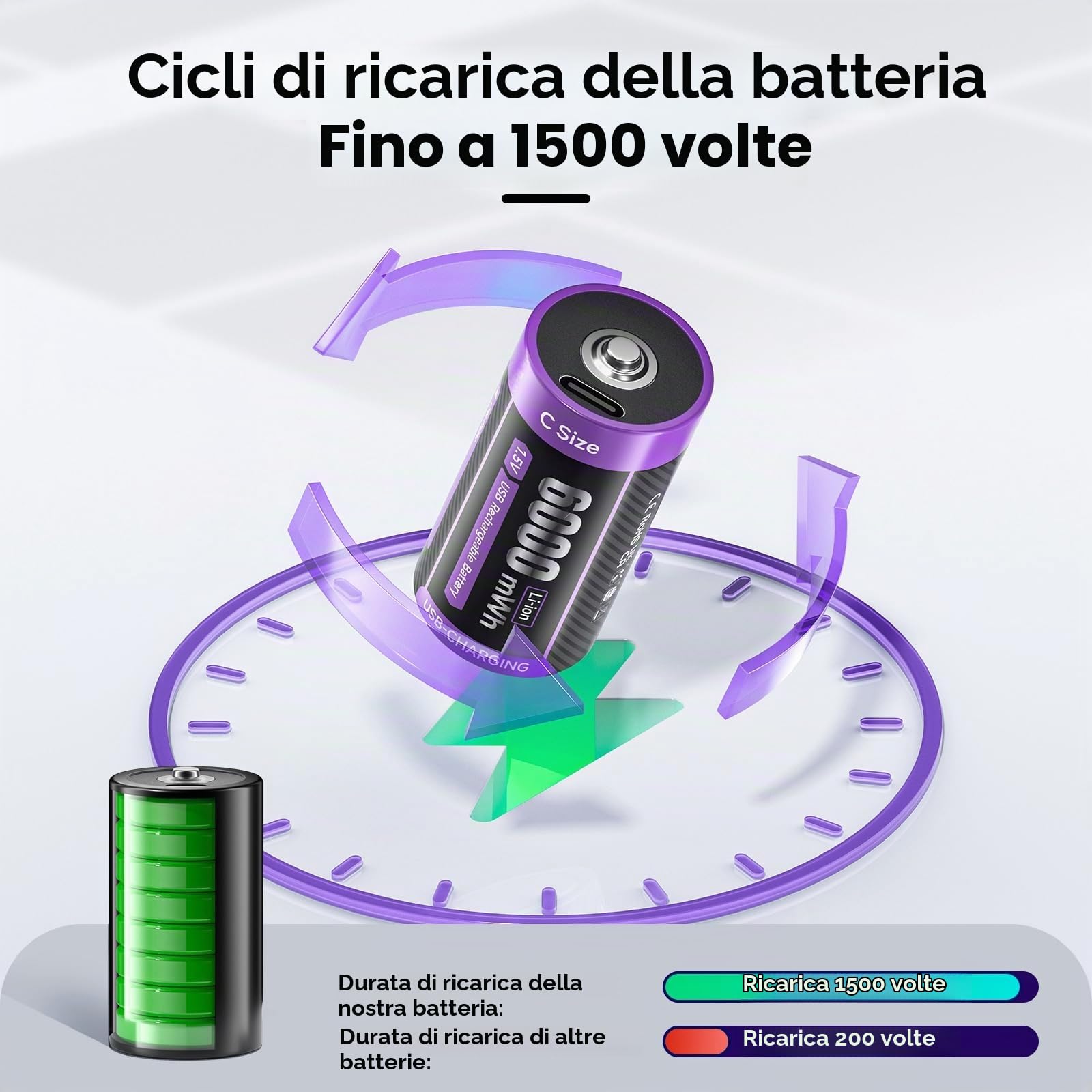 Batteria C USB-C 1,5 V Lr14 Batteria Litio 6000mWh a Ricarica Rapida Tipo C Batteria con Cavo Ricarica, Autoscarica Bassa, con Luce Ricarica, 1500+ Cicli, 6 Batterie C Ricaricabili