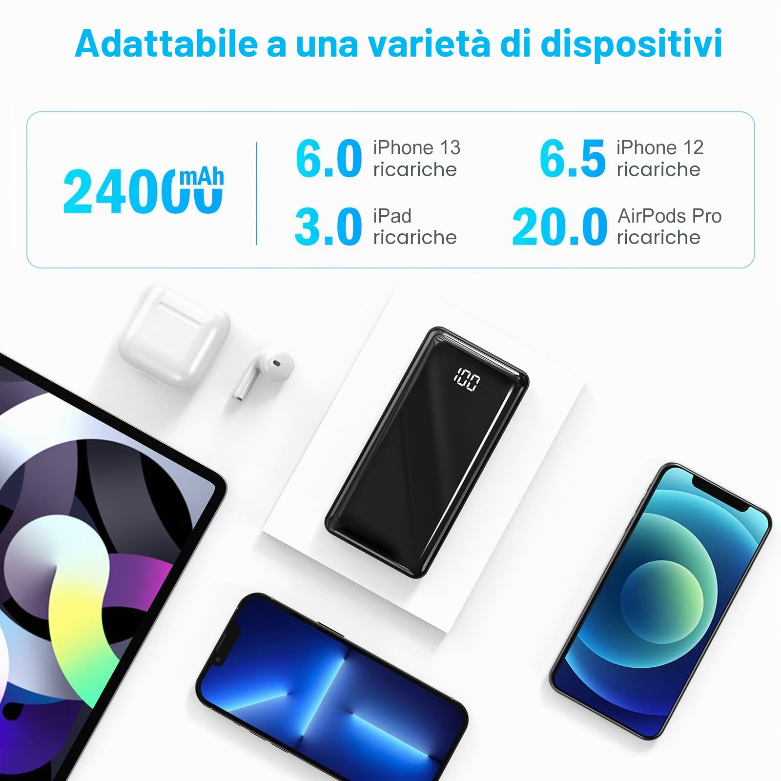 Power Bank 24000mAh con 3 Uscite e 2 Ingressi Ricarica Rapida 22.5W Caricabatterie Portatile con USB C,Carica Batterie Portatile per Cellulare con Torcia, Powerbank Potente per iphone,Xiaomi,Samsung