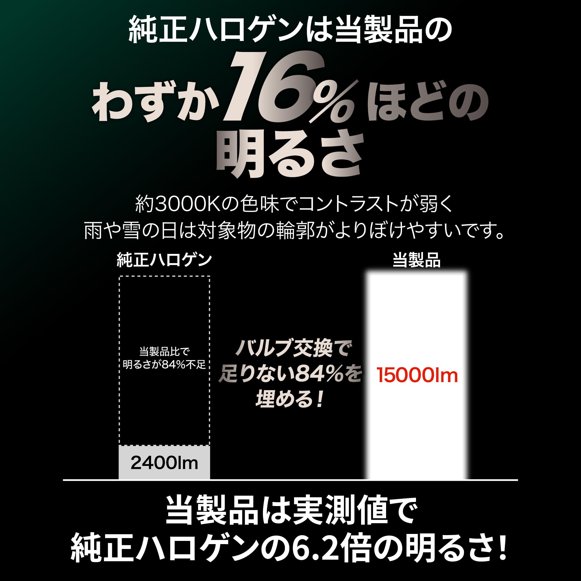 Amazon | VELENO H4 LED プロジェクター ヘッドライト 15000lm Hi Lo