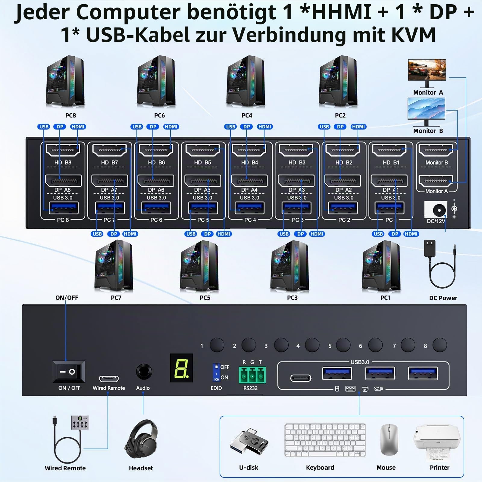 8 Port KVM Switch 2 Monitore HDMI Displayport 4K@60Hz EDID-Simulation, 8 PC Dual Monitor KVM-Switches con 4 USB 3.0 Ports für Tastatur Maus, Audio,RS232,mit Controller,12V Power und 8 USB-Kabeln