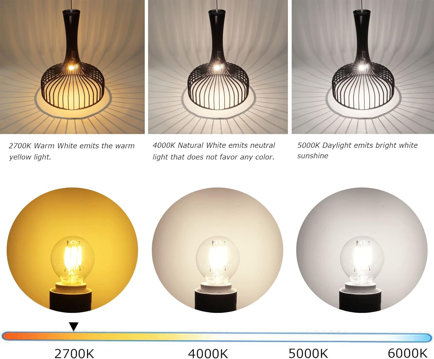 2-Pack E17 Mini Globe Bulb S11 LED Light Bulb,E17 Intermediate Base 4W Warm White 2700K,40 Watt S11 G40 Incandescent Bulb Replacement for Desk Lamp,Cabinet,Closet, Non-Dimmable