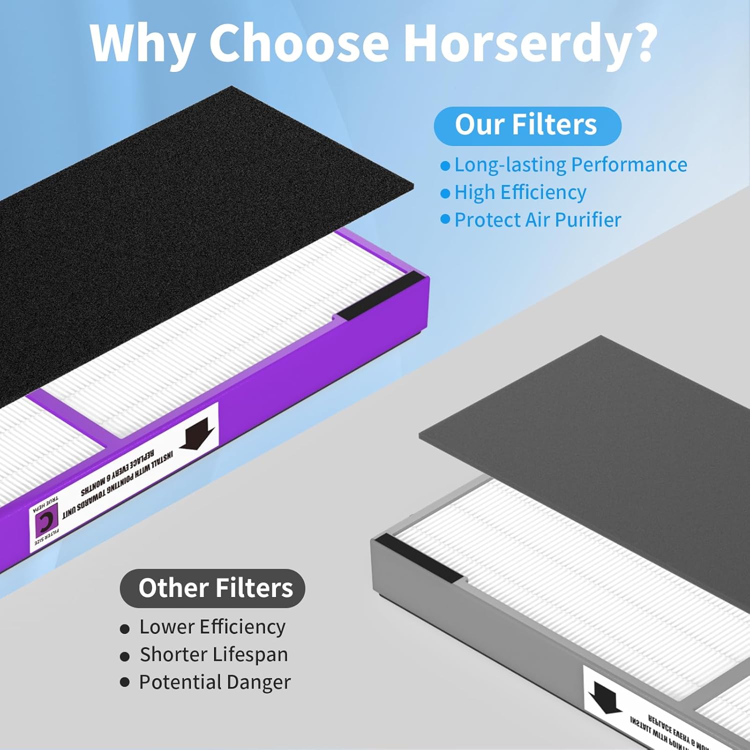 FLT5250PT True HEPA Replacement Filter C Pet, Compatible with Germ-Guardian AC5250PT, AC5000E, AC5300B, AC5350W, AC5350B, CDAP5500 Air Purifiers, 4 HEPA Filter and 8 Pre-Filters