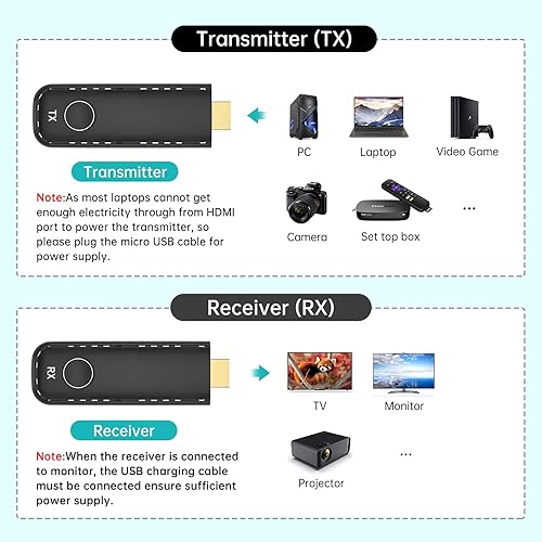 Miniatura 3 de MT-VIKI Transmisor y receptor HDMI inalámbrico 100 pies98.4 ft, decodificación 4K, salida 1080P, portátil 2.4G5G, Plug & Play para transmisión de