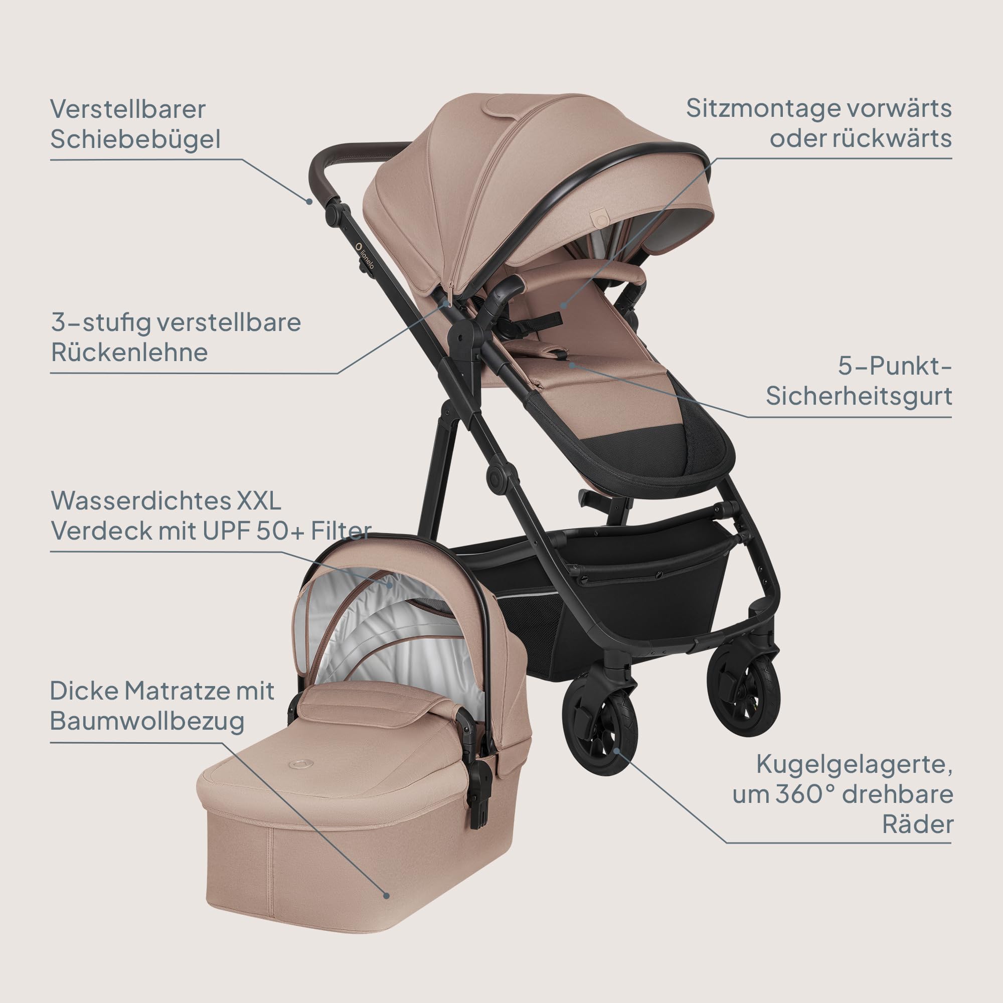 LIONELO BIANKA Kinderwagen 3 in 1 bis 22 kg, Babywanne, Autositz