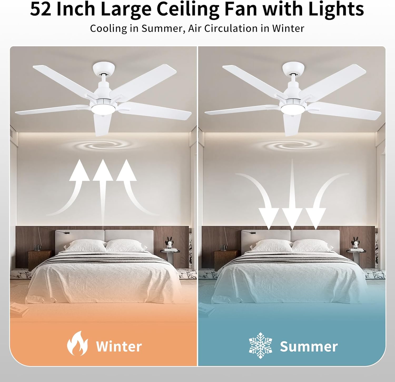 52 Inch Ceiling Fans with Lights: White Ceiling Fan 5 Blades Ceiling Fan with Light and Remote for Bedroom Living Room Dining Room Patio - Dimmable 6 Speeds Reversible Quiet DC Motor