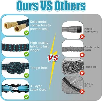 Expandable Garden Hose 100ft 3 Times Expanding Flexible Magic Water Hose Pipe with 10 Function Nozzle, 4 Layer Latex and 3/4'' Solid Brass Fitting Anti-Leakage Easy to use (Blue)
