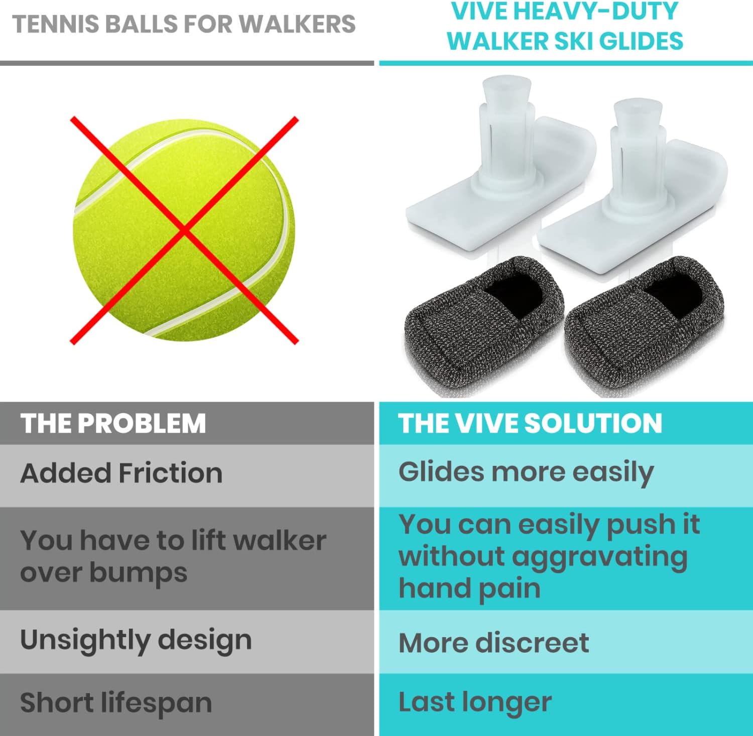 Vive Walker Ski Glides & Covers 4 PCS - Tennis Ball Accessories Sliders for Seniors, Universal, Heavy Duty - Precut Medical Folding Rolling Slider Replacement Feet Coaster Cap Gliders, Durable