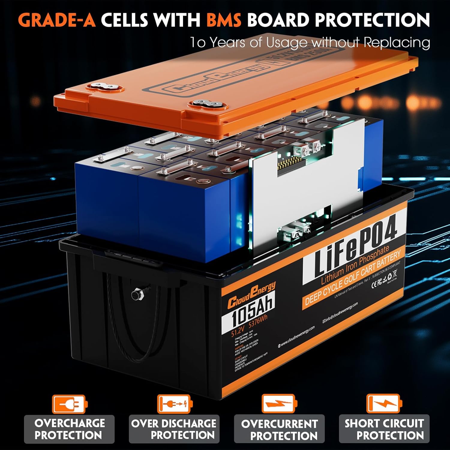 Cloudenergy 48V(51.2V) 105AH LiFePO4 Lithium Golf Cart Battery Built-in 250A BMS,3C Discharge,with 20A Charger,Mobile APP,Touch Monitor,6000+ Cycles,Perfect for Golf Carts (GFA48V-105AH with Charger)