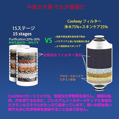 Miniatura 2 de CoolWAY Cápsula de filtro de ducha de alto rendimiento - Filtros de cloro, metales pesados e impurezas,con vitamina C para agua dura,Instalación
