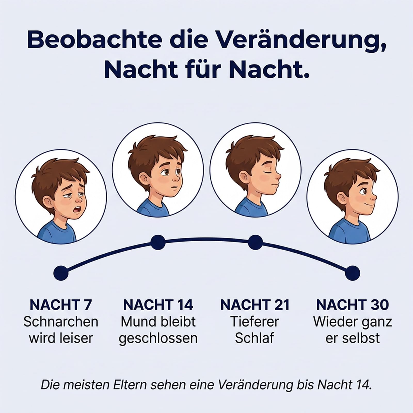 Marcomp Posture Kinderkissen, Norivio Kinderhaltungskissen