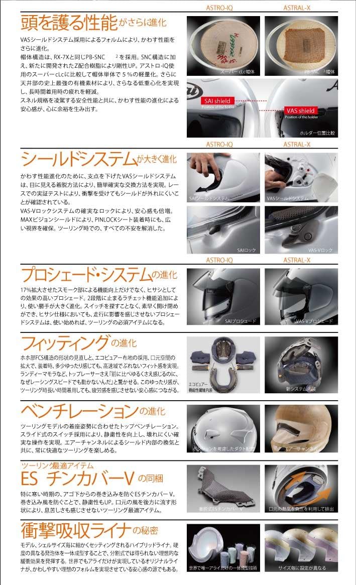 Amazon Co Jp Alai Arai Helmet Astral X Cherry Cherry White Pin Lock Seat 120 Clear With Model Astral X Sakura Wh59 Whites Automotive