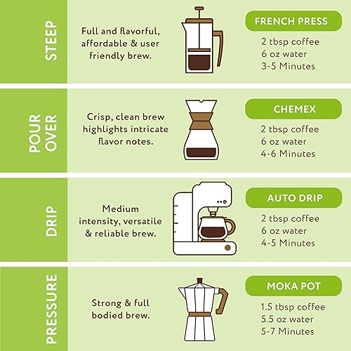 Miniatura 8 de Paramount Roasters - Café molido de coco tostado, paquete de 1-12 onzas tostado medio, de Paramount Coffee Company