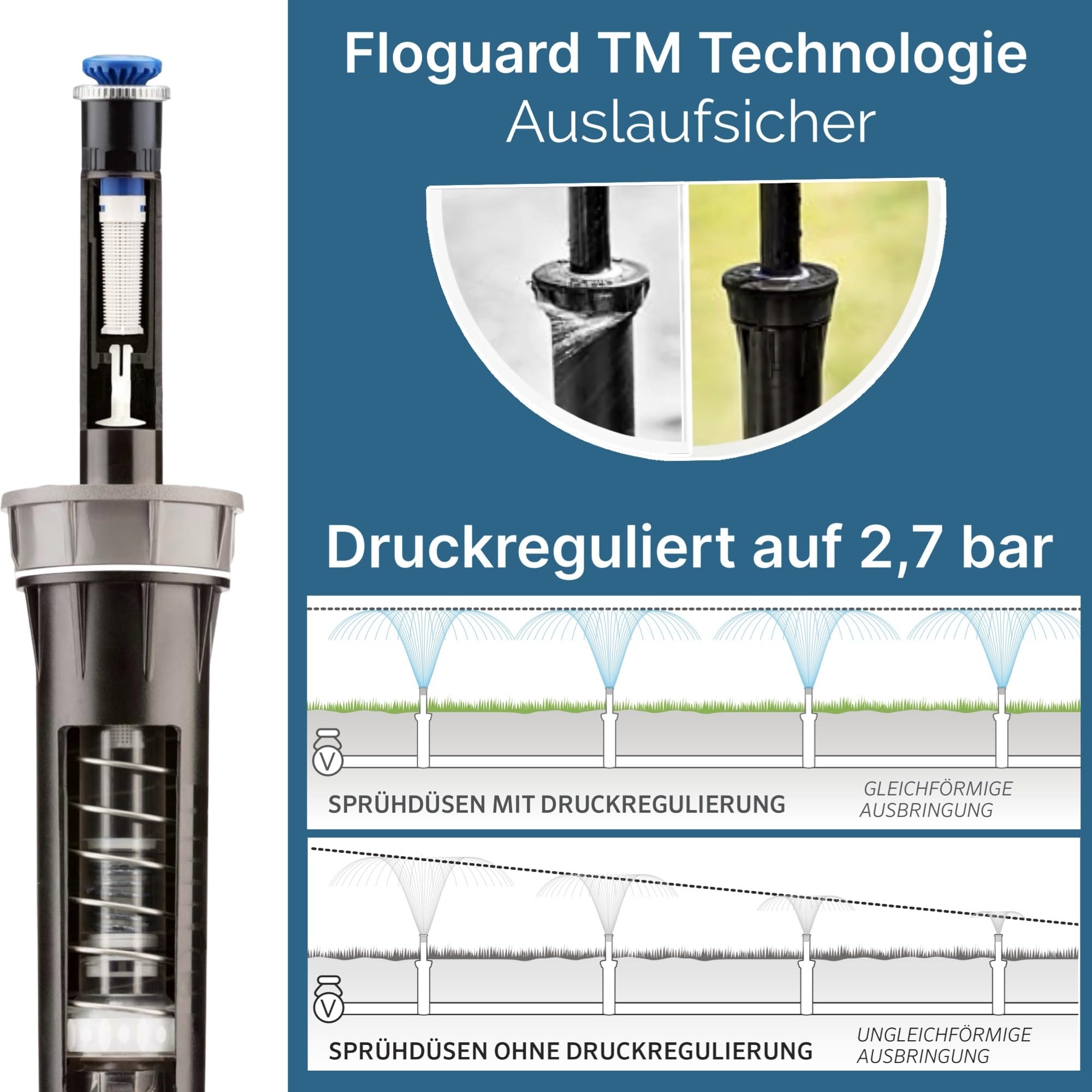Hunter MP Rotator Bewässerungssystem - Druckreguliertes Komplettset für Rasenbewässerung - wassersparend & gleichmäßige Verteilung (10 x 20 m L-Form - Smart WiFi Pro)