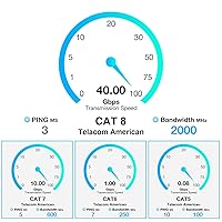 Vista 5 de Lovicool Cable Ethernet Cat 8 de 30 pies, cable de conexión LAN de Internet plano blindado negro de alta velocidad, 26 AWG 40 Gbps 2000 Mhz SFTP
