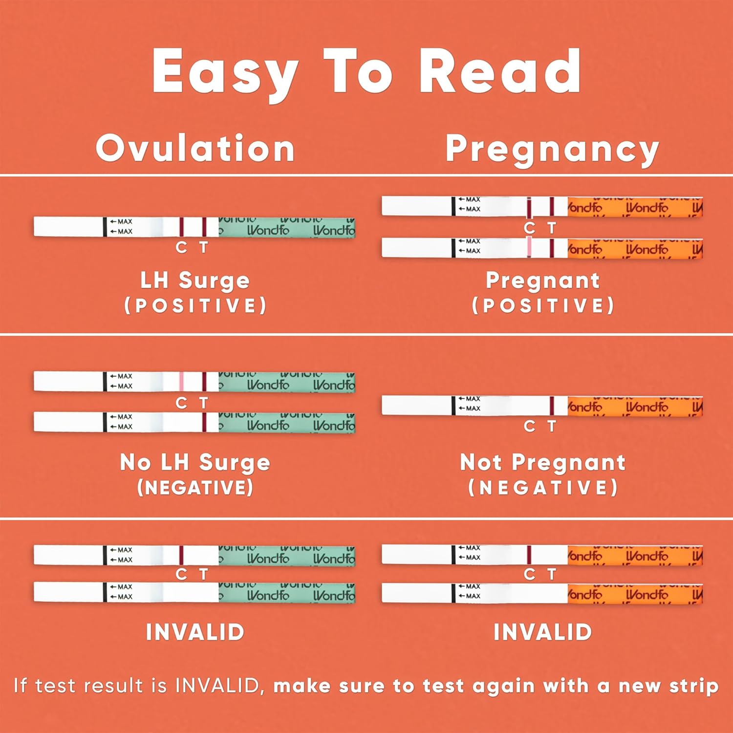 Diagram showing how Wondfo Ovulation Test Strips work, indicating LH surge detection.