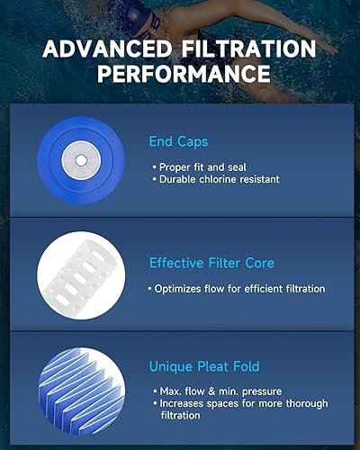 Miniatura 9 de AQUALTRA Filtro de spa reemplaza Pleatco PRB50-IN, Unicel C-4950, Filbur FC-2390, Jacuzzi J200J210J220J235J245J275, Guardian 413-212-02, 373045