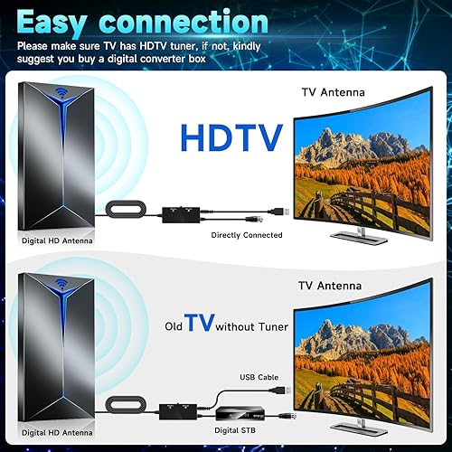 Miniatura 4 de Antena de TV amplificada más de 800 millas para Smart TV interior y exterior, versión 2023, antena digital HD de largo alcance, compatible con 8K 4K