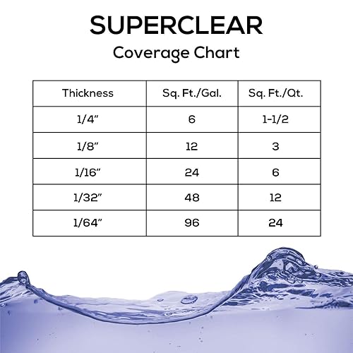 Miniatura 8 de FGCI SUPERCLEAR - Kit de resina epoxi de 2 galones para fundición de resina resina artística polvo de pigmento de mica en polvo mesas de río mesas