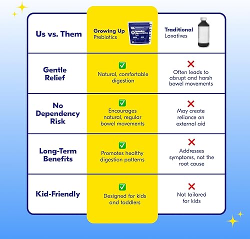 Miniatura 5 de Begin Health Growing Up Prebióticos para niños 28 paquetes | Suavizantes de heces en polvo soluble en prebióticos y suplemento digestivo para la