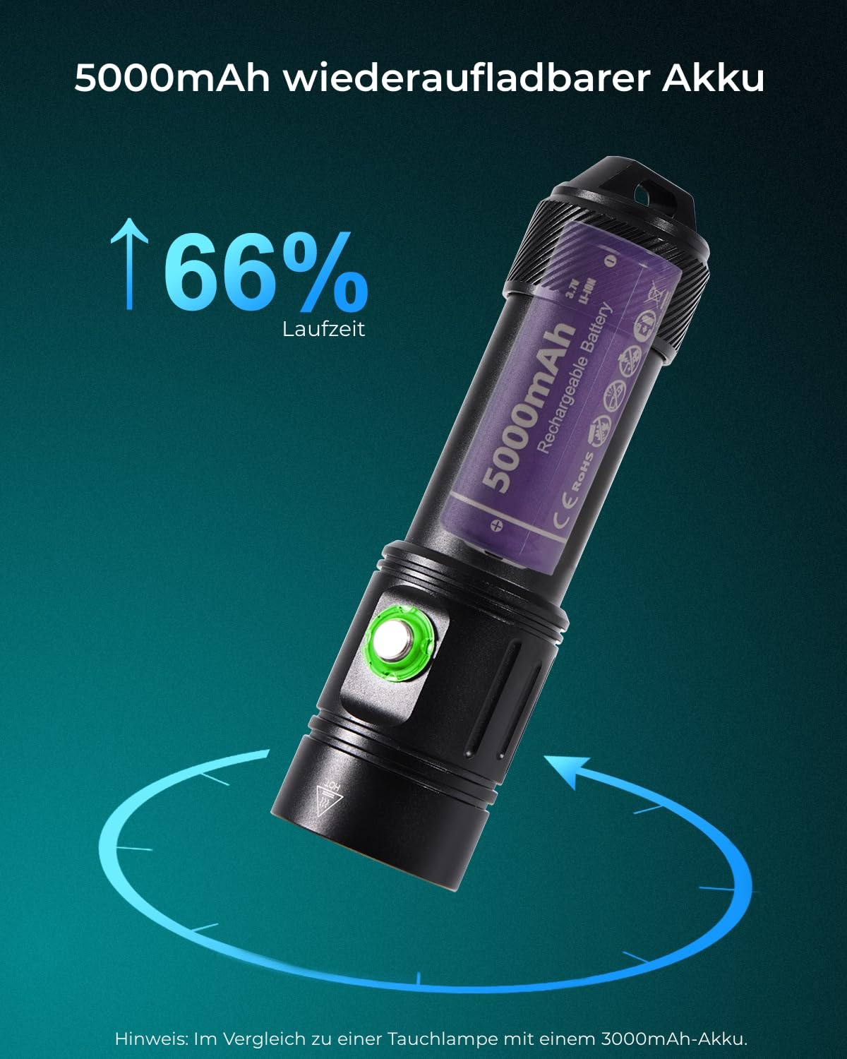APLOS AP02 Tauchlampe, 2500 Lumen Tauchen Taschenlampe Wiederaufladbar, Leistungsanzeige, IPX8 Wasserdicht, Unterwasser Taschenlampe mit 5000mAh Akku und Ladegerät