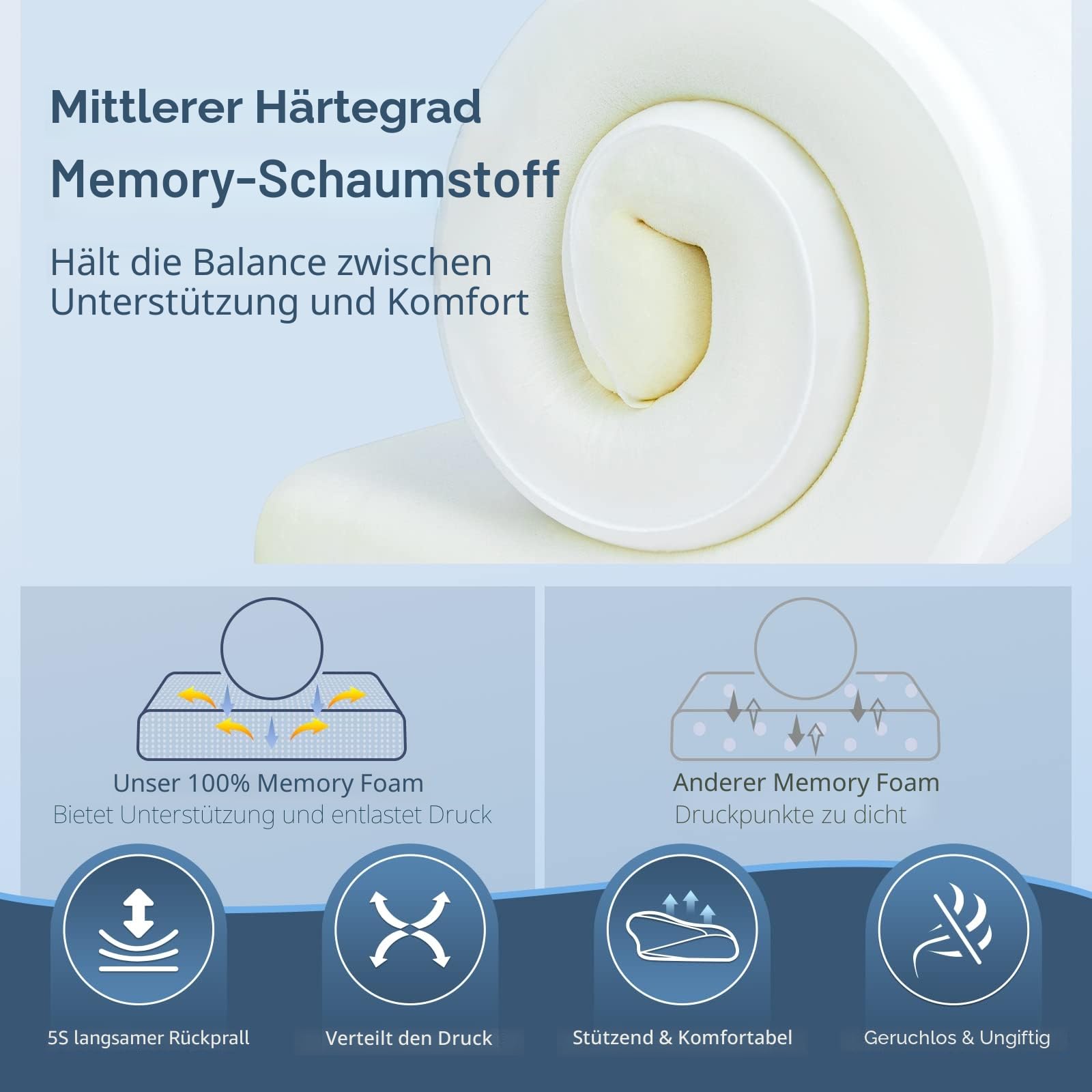 HOMCA Orthopädisches Kissen Memory Foam Nackenstützkissen für HWS Ergonomisches Kopfkissen für Rücken-, Seiten- und Bauchschläfer, 60 * 35 * 8/12cm