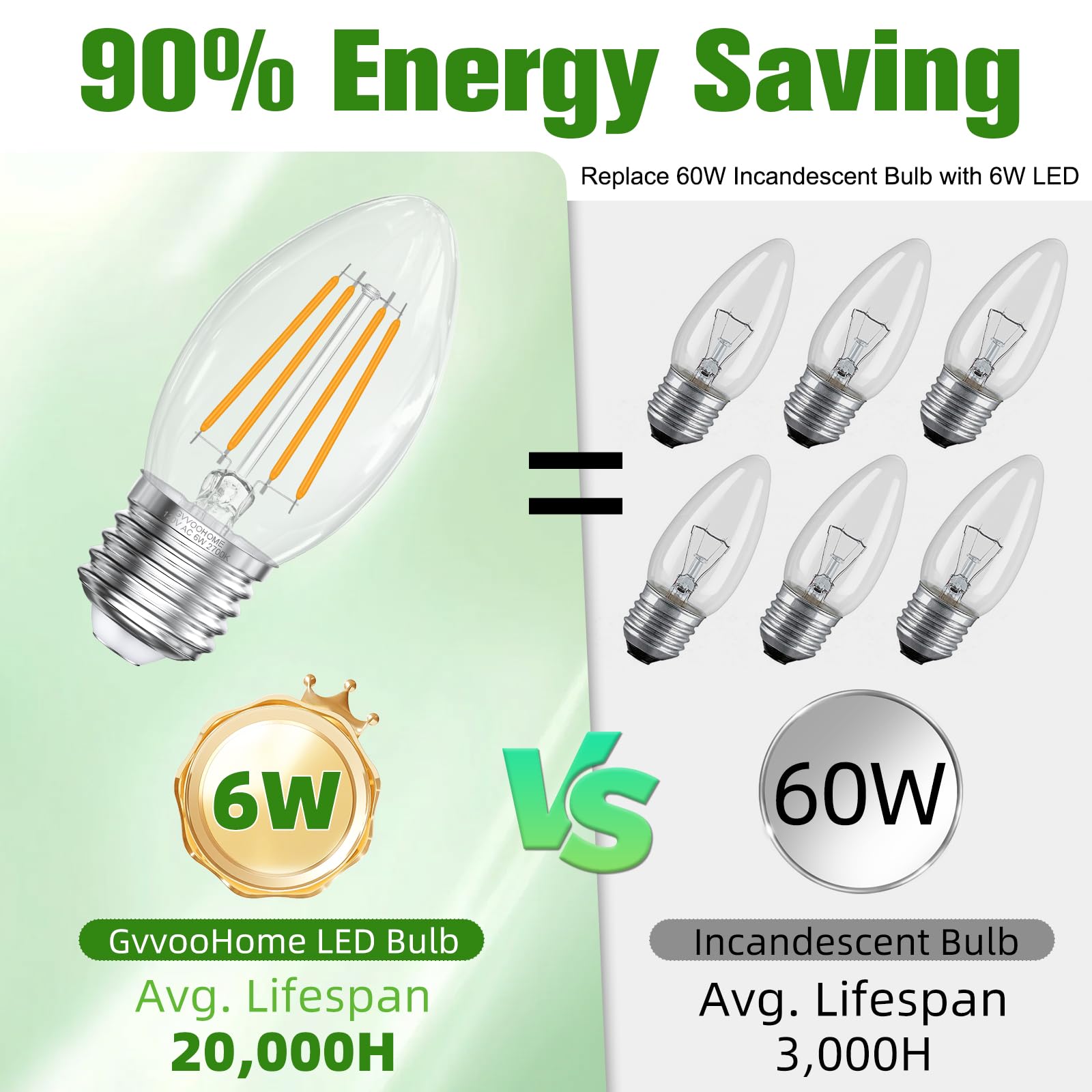 GvvooHome Bombillas LED para candelabro con base E26 de 2700 K, color blanco suave, 6 W, equivalente a 60 W, bombilla LED E26, bombillas de vela B10, no regulables, 90+CRI, 600 lm, cristal de cera