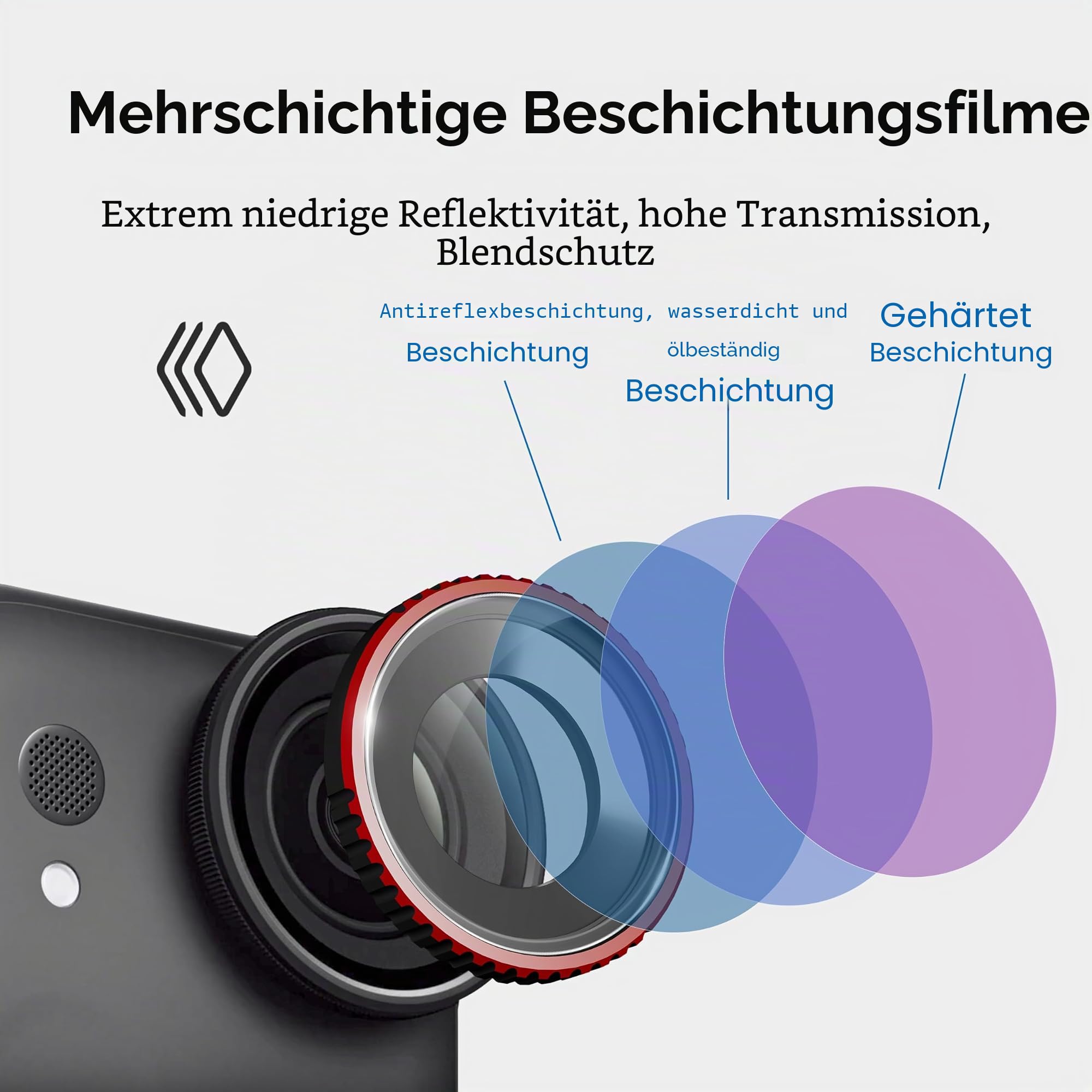 ND CPL Filter Set für Insta360 Go Ultra Zubehör ND32 ND64 CPL UV Variable Ersatz für Insta 360 Objektivfilter Kit Optisches Glas HD Ölbeständig (4 Packungen)