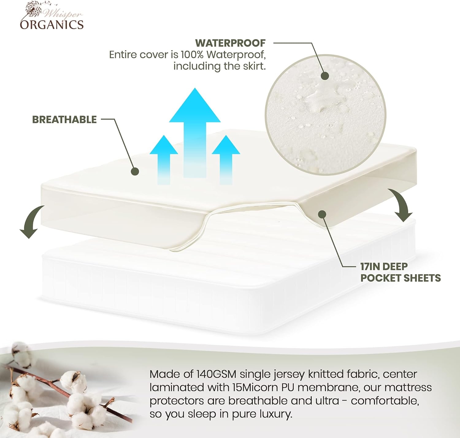 Tор Brаndѕ Whisper Organics, 100% Waterproof Mattress Protector - Queen Mattresses Cover - GOTS & Fairtrade-Certified Organic - Breathable - White Color, 17 Deep Pocket, 62x82 Inch