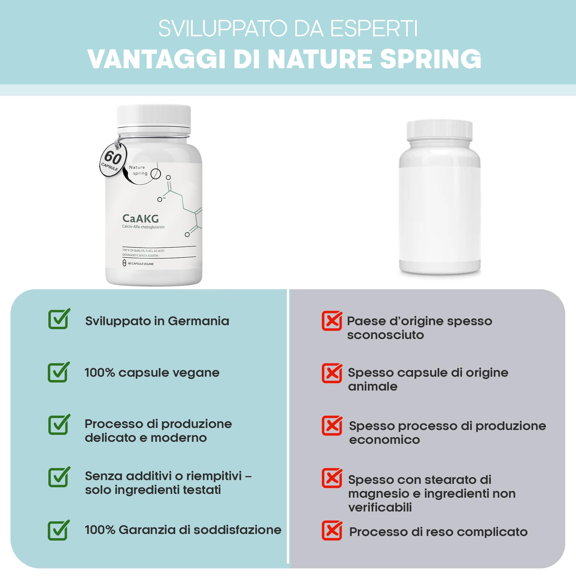 CaAKG | Calcio Alfa-chetoglutarato | 60 capsule | alta dose | 1000 mg | CaAKG di alta qualità senza additivi