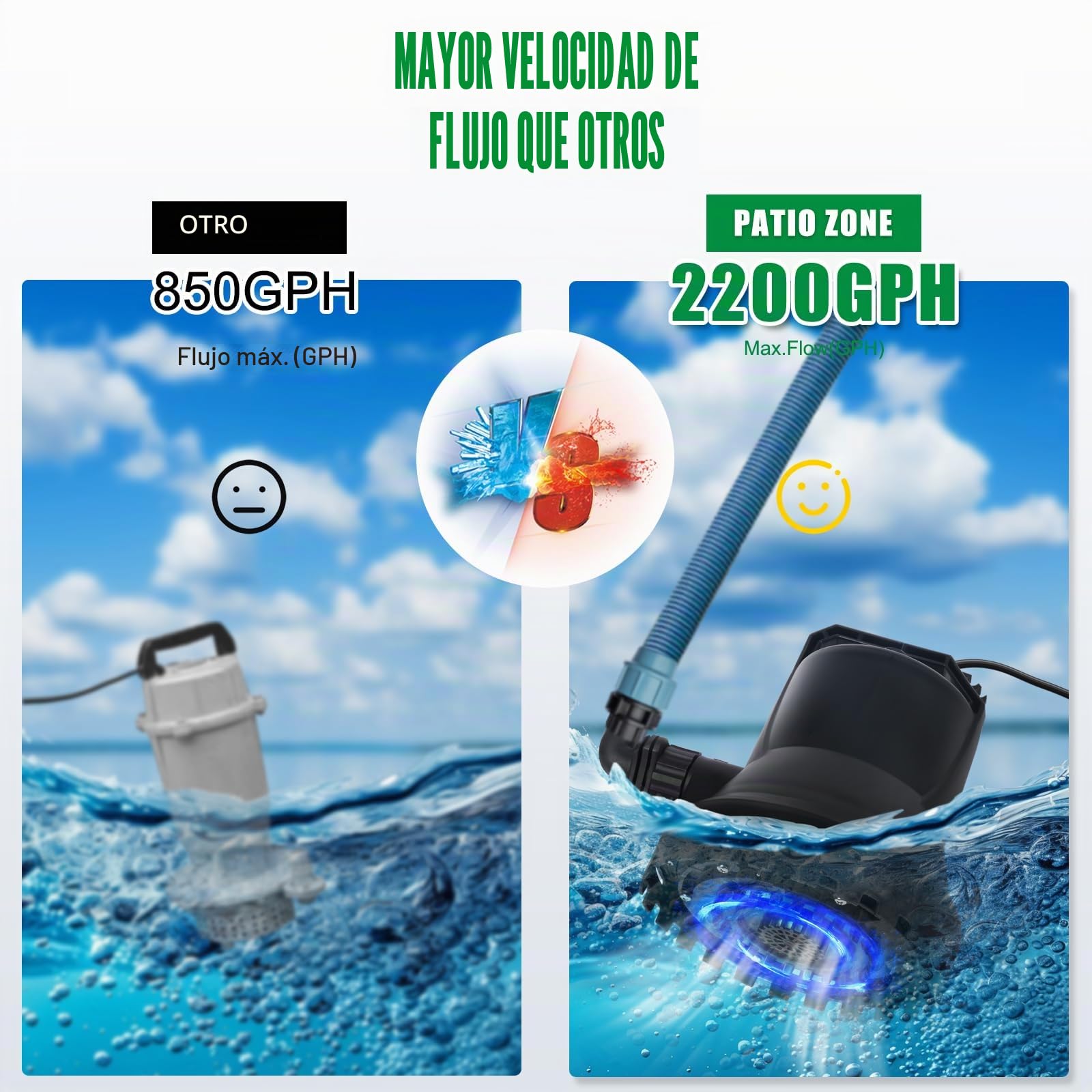 Bomba de agua sumergible de 400 W, 8000 l/h, para estanques de jardín, piscinas y sótanos, con encendido/apagado automático
