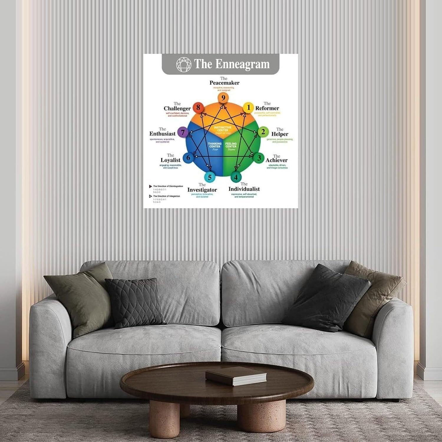 BIANMTSW Poster zur Selbstentdeckung und zum Enneagramm, 9 Typen, Persönlichkeitsreferenztabelle, pädagogische Leinwandkunst für Werkstatt, Arbeitszimmer oder Schlafzimmer, gerahmt, 40 x 60 cm