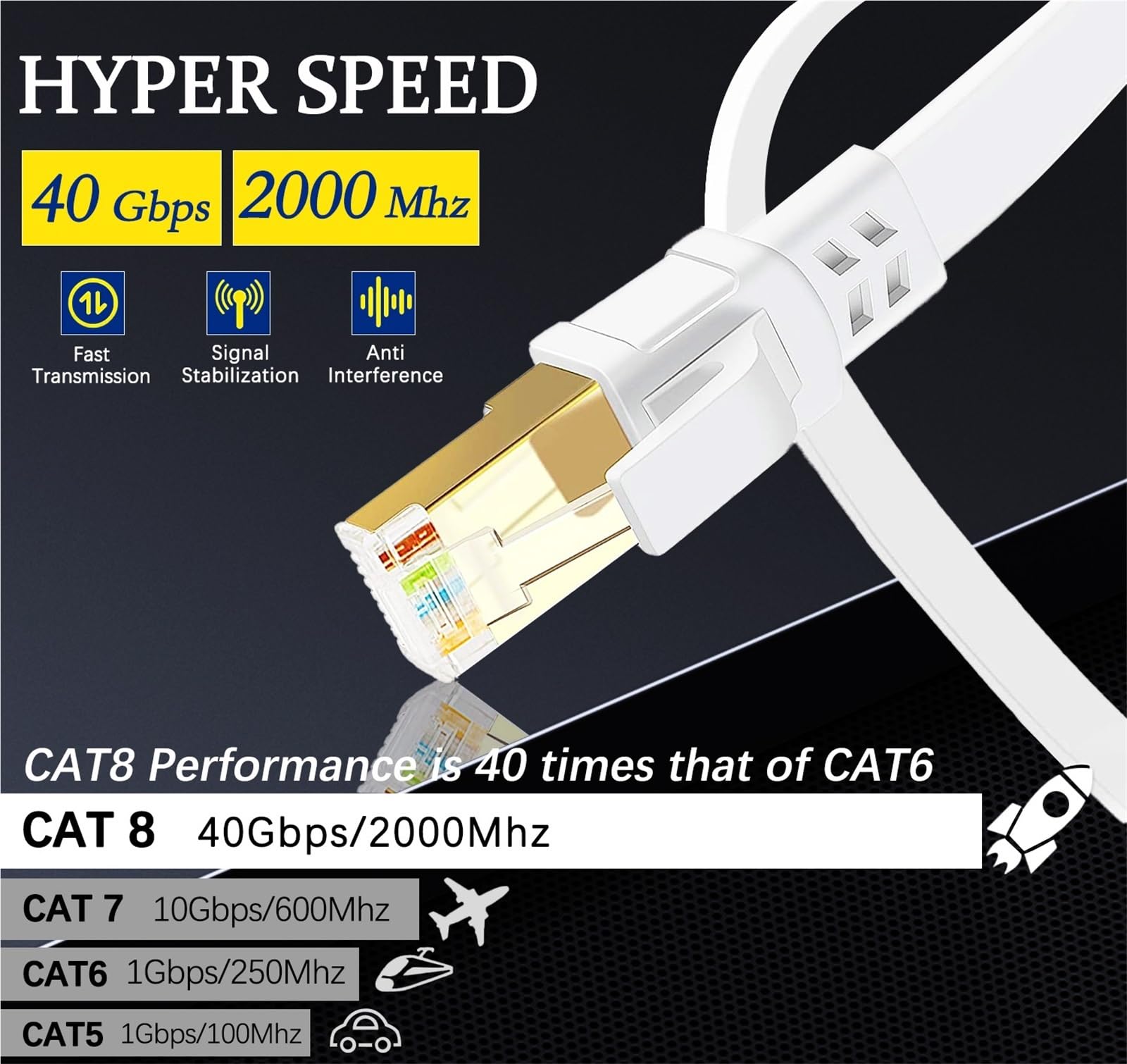 Kabel Ethernet Cat 8 40 Gbit/s 2000 MHz, 10 m, 15 m, 20 m, 20 m, 30 m, szybki Internet Rj45, ekranowany kabel krosowy Cat8 LAN (White-Cat 8 płaski, 8 m)
