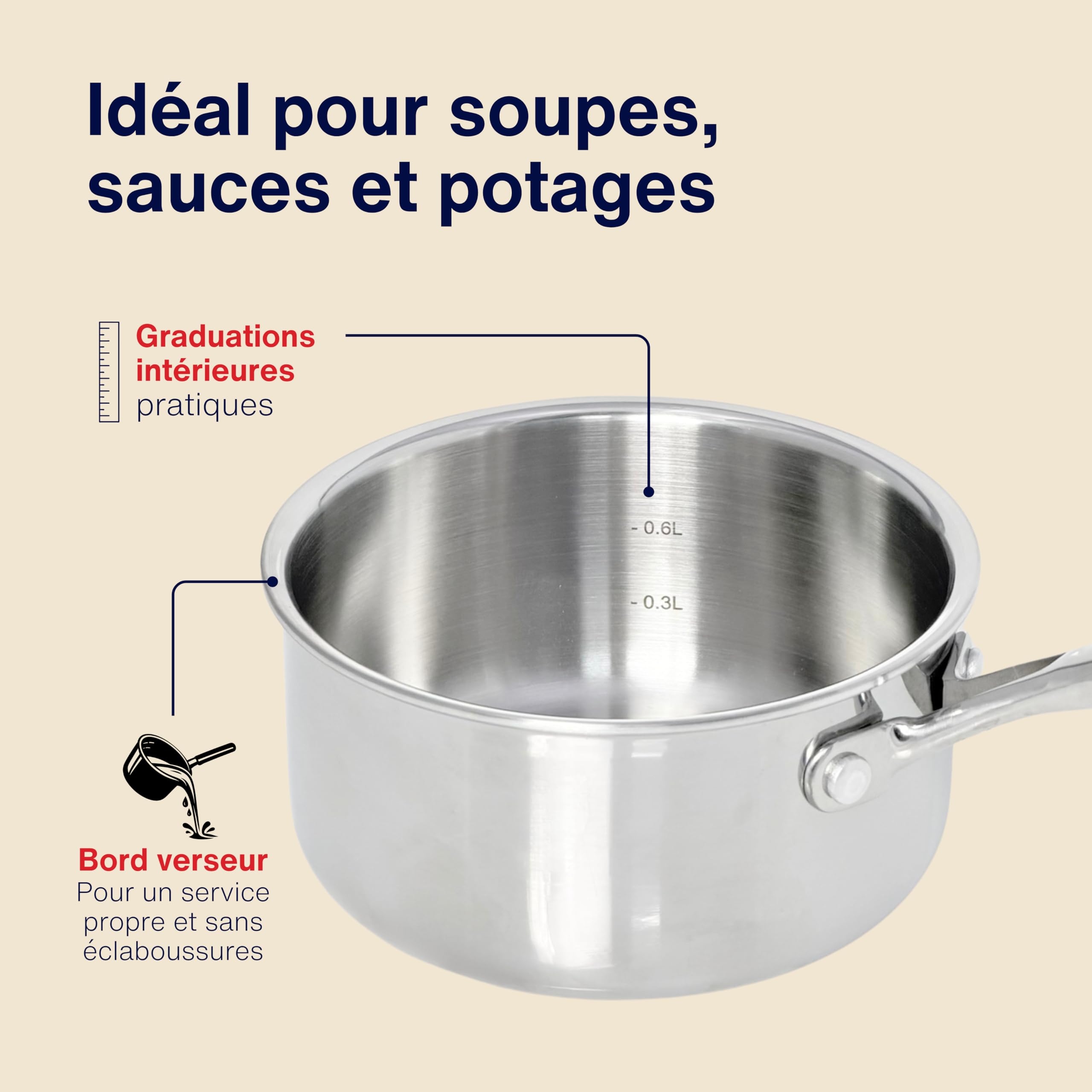 Cacerola de 14 cm, acero inoxidable 18/10 multiply – TeCuisine